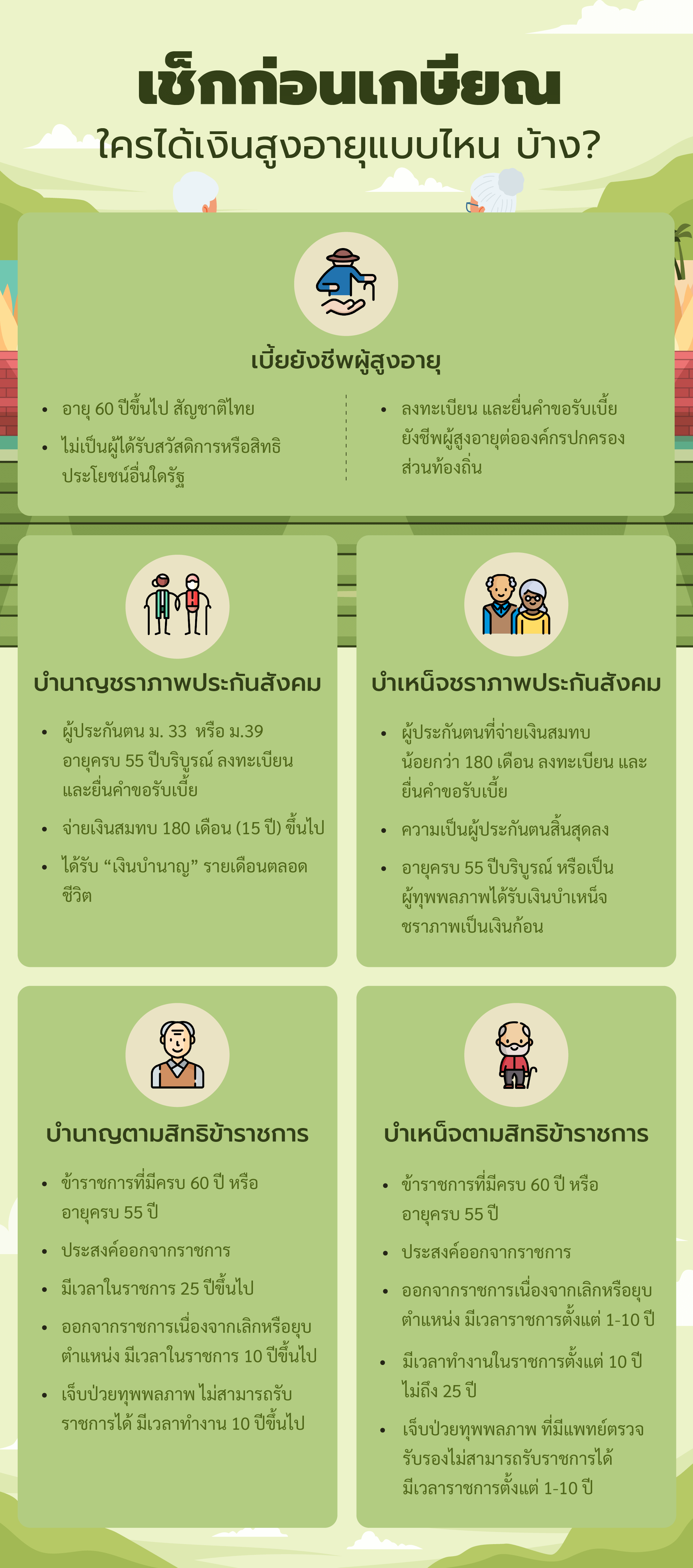 ประกันสังคม